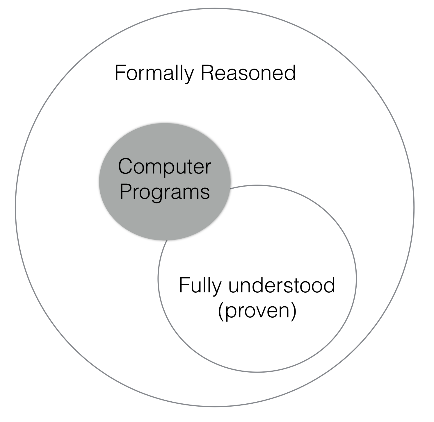 Computer Programs